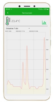 ДАТЧИК ТЕМПЕРАТУРЫ SONOFF Wi-Fi DS18B20 2x3 МБ Ebok SUPLA