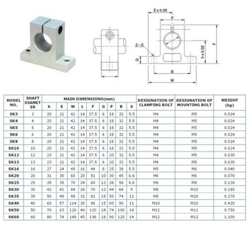 SK16 Концевой кронштейн линейного вала 16 мм RepRap3
