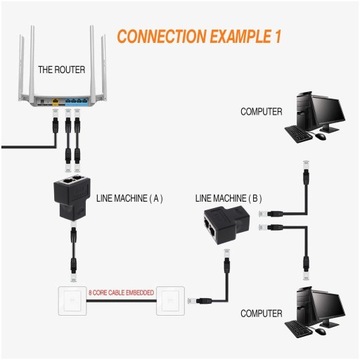 Сетевой тройник Разъемы разветвителя RJ45 Кабель 2 шт.