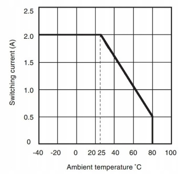 ТВЕРДОТЕЛЬНОЕ РЕЛЕ ССР ARDUINO 2 КАНАЛА