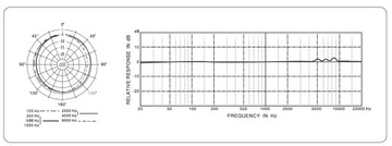 Измерительный микрофон Behringer ECM8000