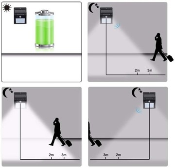 СОЛНЕЧНАЯ ЛАМПА 20 СВЕТОДИОДОВ С ДАТЧИКОМ ДВИЖЕНИЯ И СУМЕРКА