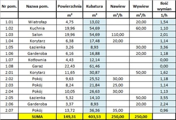 ПРОЕКТИРОВАНИЕ МЕХАНИЧЕСКОЙ РЕКУПЕРАЦИОННОЙ ВЕНТИЛЯЦИИ