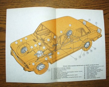 POLSKI FIAT 125p (1974) - Instrukcja Obsługi (2)