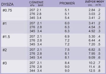 Роторный спринклер Toro Mini 8 / 100% замена