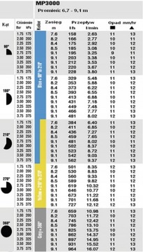 Hunter MP 3000 насадка 90-210 ротаторный ороситель