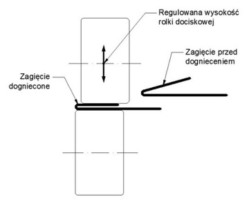 DOGNIATARKA DOGINACZKA ROLKOWA FELCU FALCU DF-1.0