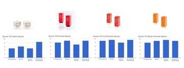 Операционные усилители Burson Audio Supreme V6 Classic, одиночные, 2 шт.