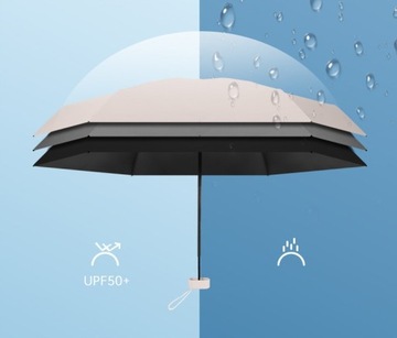 Небольшой переносной зонт в мини-капсуле.