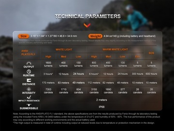 СВЕТОДИОДНАЯ ФАРА FENIX HM65R-T V2.0 1600 лм USB-C