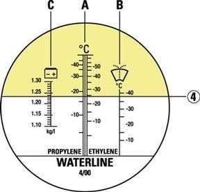 КОНДОР автомобильный рефрактометр