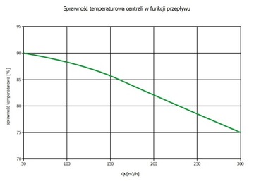 Рекуператорная приточно-вытяжная установка 250м3/ч до 100м2