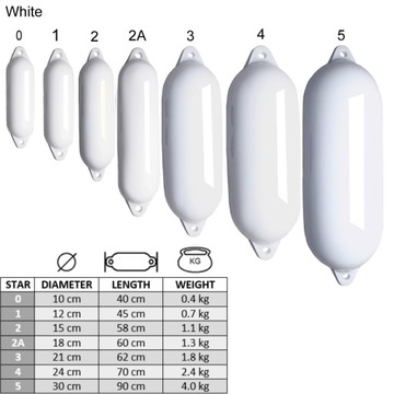 РЕЗИНОВЫЙ YACHT FOUNDER 18x60см MAJONI бордовый