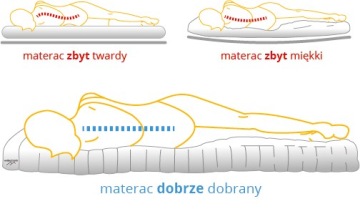 MATERAC 70X120 KOKOS LATEKS PREMIUM DZIECIĘCY H1