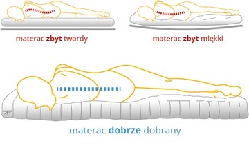МАТРАС 70X130 SOFT ВИСКО И КОКОС ПРЕМИУМ H1