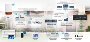 HS2LCDRFP8E3 БЕСПРОВОДНАЯ ЖК-КЛАВИАТУРА RFID NEO DSC БЕСПРОХИМНЫЙ СЧИТЫВАТЕЛЬ