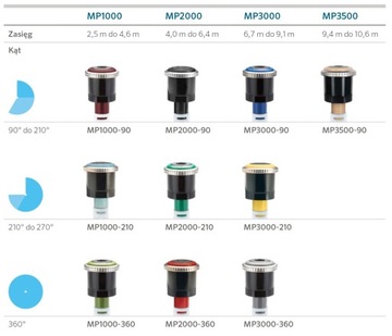 МП 3000 90-210 градусов Роторная насадка Hunter 6,7-9,1 м