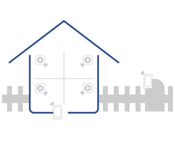 БЕСПРОВОДНОЙ ДВЕРНОЙ ЗВОНОК БЕЗ АККУМУЛЯТОРОВ, Водонепроницаемый IP44, 200 м