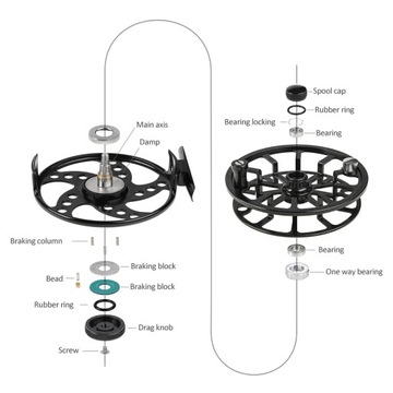 kołowrotek do wędkarstwa muchowego 3/4