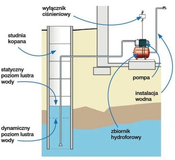 Zbiornik hydroforowy przeponowy poziomy 24 L