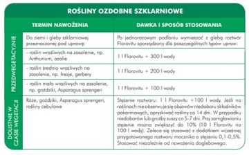 ФЛОРОВИТ УДОБРЕНИЕ 5л, многокомпонентное, универсальное