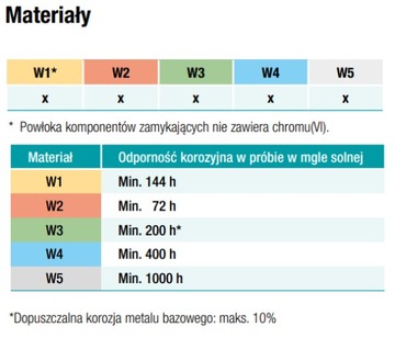 Хомут НОРМА, червячный хомут, 35-50/9 мм W1, хомут