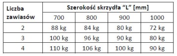 ESTETIC 80 POL-SOFT 111.5/29 скрытая петля