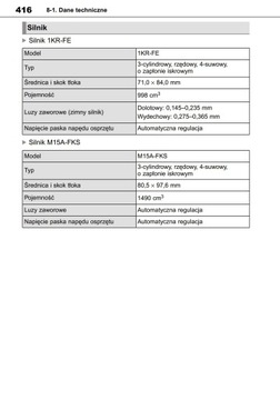 Toyota Yaris из руководства пользователя 2019 г.