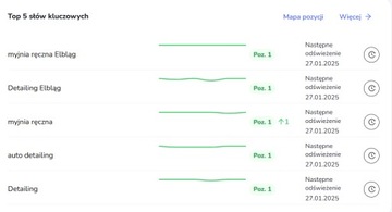 Pozycjonowanie wizytówki Google - pakiet rozszerzony SEO