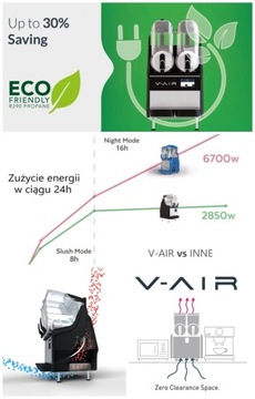 Самый большой профессиональный Granitor V-AIR Smart XL 3x15l Carpigiani на рынке