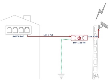 Ограничитель перенапряжений АТТЕ ИПП-1-21-HS