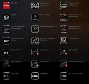 ЭЛЕКТРОЧЕМОДАН 108 шт. NEO Tools 01-310
