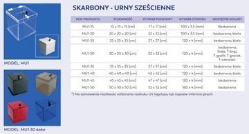 Урна-Копилка для сбора средств из оргстекла 50х50см.
