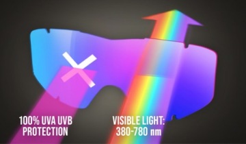 E125-2P Солнцезащитные очки GOG CHINOOK
