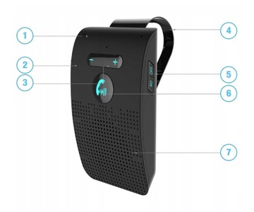 КОМПЛЕКТ HANDS-FREE ДЛЯ ЭКСПЛУАТАЦИИ АВТОМОБИЛЯ PL B7R