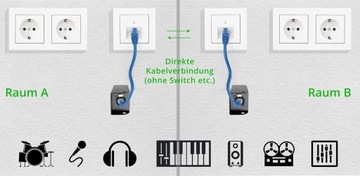 Многожильные разъемные сценические кабели Pronomic NetCore SP-3M