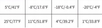 КОМПРЕССОРНЫЙ ХОЛОДИЛЬНИК LUNA COOL 12/24/230В 35Л