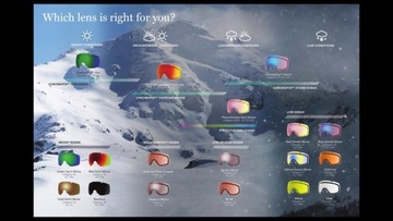 ЖЕНСКИЕ ЛЫЖНЫЕ ОЧКИ SMITH I/OS CAMO BLACKOUT + SECOND GLASS