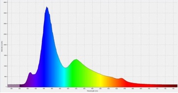 СВЕТОДИОДНОЕ ОСВЕЩЕНИЕ 50 СМ ДЛЯ РОСТА РАСТЕНИЙ GROW 4/2 СИНИЙ