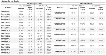 TOP266VG eDIP-12B 11-контактная микросхема