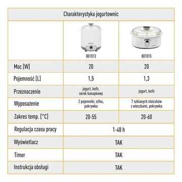 ЙОГУРТНИЦА 1,5 Л ПРИГОТОВЛЕНИЕ ДОМАШНЕГО ЙОГУРТА, КЕФИРА, СЫРА