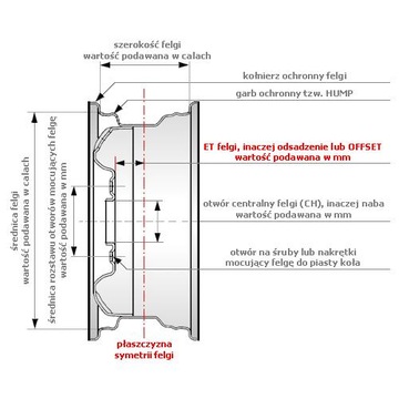 СТАЛЬНЫЕ ДИСКИ JEEP CHEROKEE XJ GRAND CHEROKEE ZJ LIBERTY WRANGLER 1997-2006 гг.