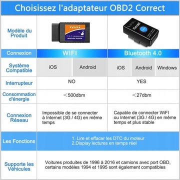 KIMOOD OBD2 OBDII TESTER ДИАГНОСТИЧЕСКИЙ ИНТЕРФЕЙС, мониторинг диагностики