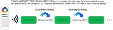 КОНТРОЛЛЕР RGB СВЕТОДИОДОВ КОНТРОЛЛЕР MILIGHT FUT037M ДЛЯ RGB ПОЛОСКИ