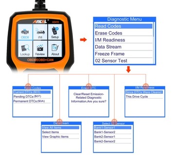 ANCEL AD410 OBD2 Сканер Профессиональный сканер