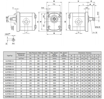 Шестеренчатый гидронасос правый 16см3 24л GR2