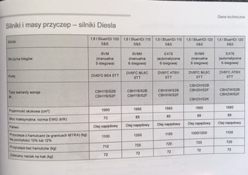 PEUGEOT 5008 II 2017-2021 Руководство пользователя на польском языке + телефон с радионавигацией