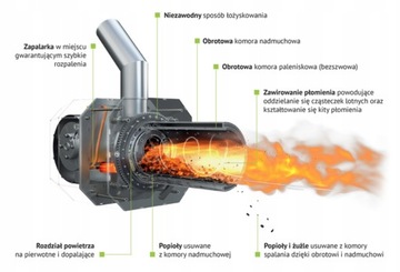 КОТЛ ПЕЛЛЕТНАЯ ПЕЧЬ 25 кВт ГОРЕЛКА ГОРЕНИЕ ЧИСТЫЙ ВОЗДУХ ПЕРЕЧЕНЬ УСЛОВИЙ