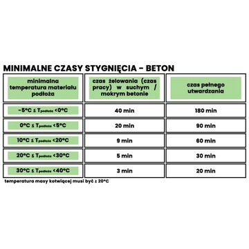 Kotwa chemiczna poliestrowa BEZ STYRENU PESF1000 300ml + 1xmieszacz