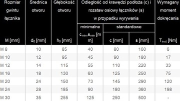 ARVEX CPS 300 ХИМИЧЕСКИЙ АНКЕР 2X МИКСЕР + БЕСПЛАТНО